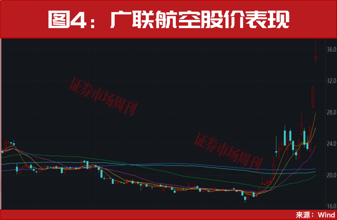 年底真正的大级别行情机会，在这里！