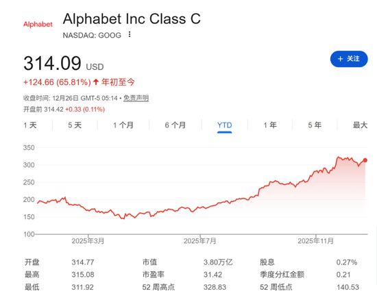 巴菲特谢幕、OpenAI搅动万亿市值、谷歌强势崛起......2025全球十大商业事件盘点