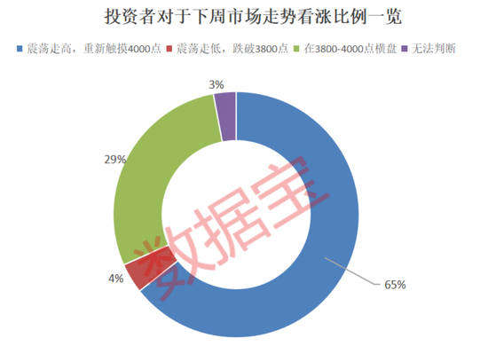 融资客大手笔买入这些股!赚钱效应良好,投资者看涨后市!