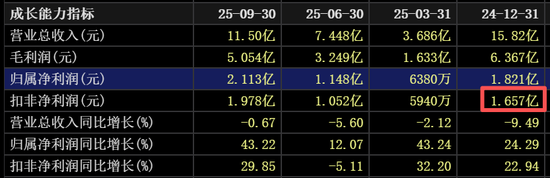 太吓人！上市公司买私募，一周巨亏70%，托管人招商证券未履行监督核查义务