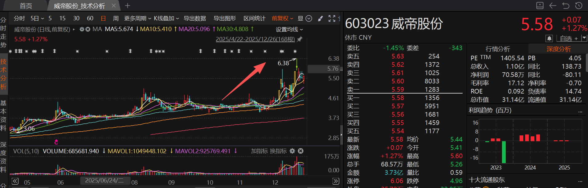 拟易主特种机器人龙头的胜通能源月内股价涨超210% 12月披露并购重组进展的A股名单一览