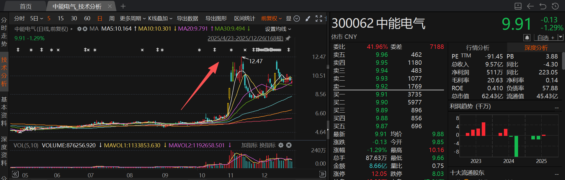 拟易主特种机器人龙头的胜通能源月内股价涨超210% 12月披露并购重组进展的A股名单一览