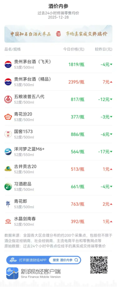 不再叫“家人”! 茅台新帅陈华立规:不让渠道商亏钱,但也别想“躺赢”| 酒业内参