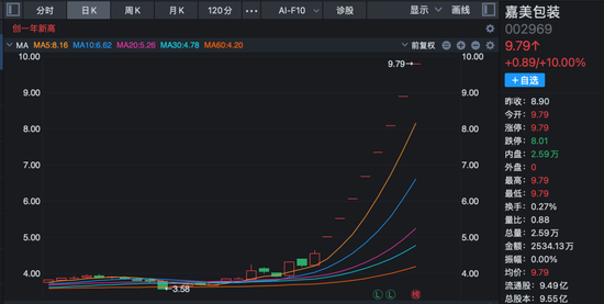 002969，拟易主，八连板！最新公告来了→