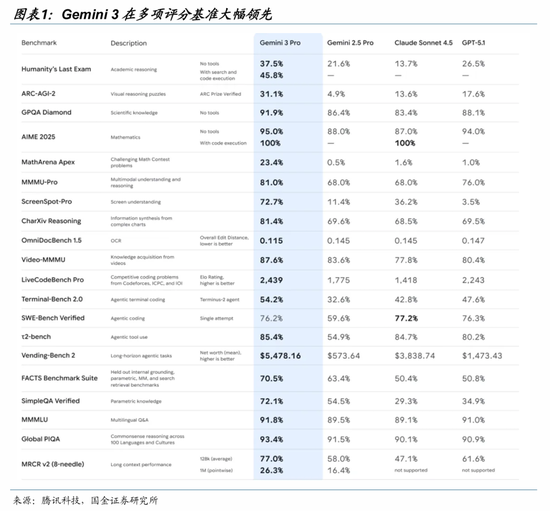 国金证券:一切仍然指向算力