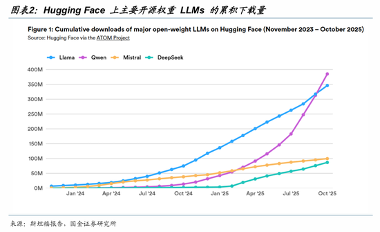 国金证券:一切仍然指向算力