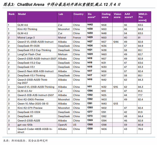 国金证券:一切仍然指向算力