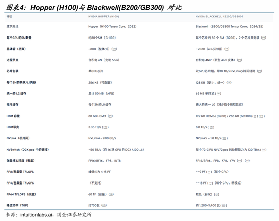 国金证券:一切仍然指向算力