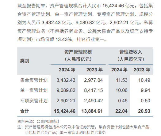 富安娜1亿理财逾期一审胜诉,中信证券还是资产关联方“债主”?