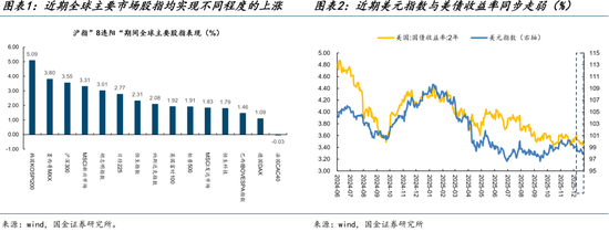 国金策略：跨年行情缓步开启，新的主线浮出水面