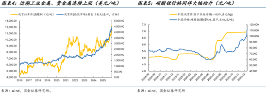国金策略：跨年行情缓步开启，新的主线浮出水面