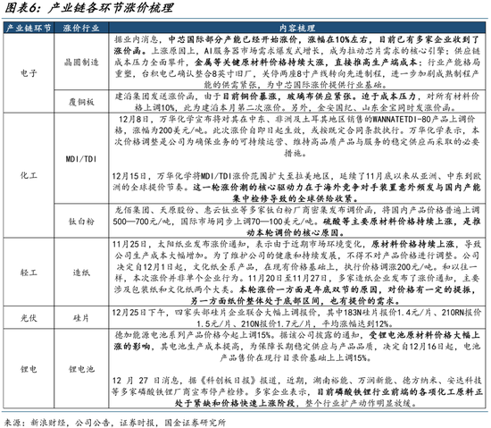 国金策略：跨年行情缓步开启，新的主线浮出水面