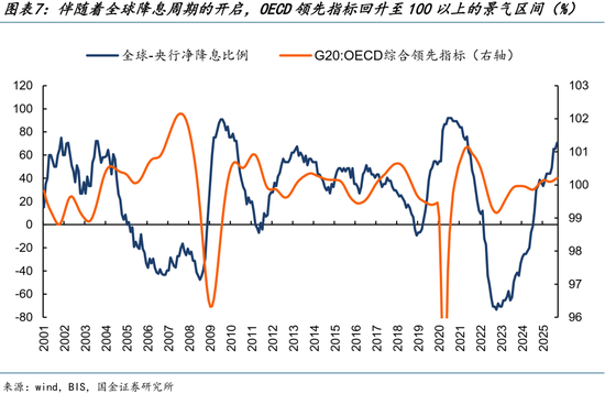 国金策略：跨年行情缓步开启，新的主线浮出水面