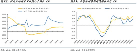 国金策略：跨年行情缓步开启，新的主线浮出水面