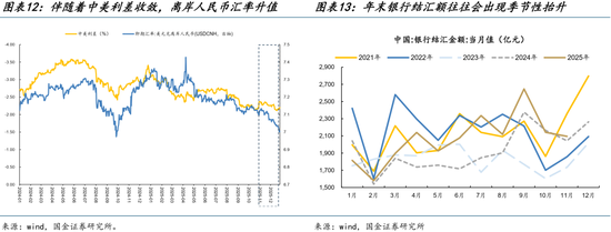 国金策略：跨年行情缓步开启，新的主线浮出水面
