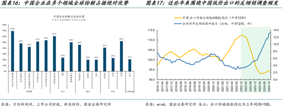 国金策略：跨年行情缓步开启，新的主线浮出水面