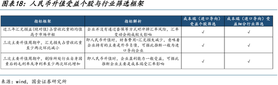 国金策略：跨年行情缓步开启，新的主线浮出水面