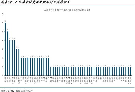 国金策略：跨年行情缓步开启，新的主线浮出水面