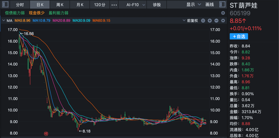 605199,被证监会立案!