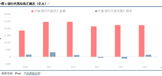 中信建投：人民币升值大趋势并未结束