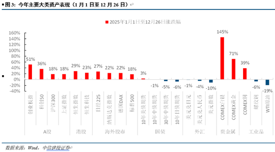 中信建投：人民币升值大趋势并未结束