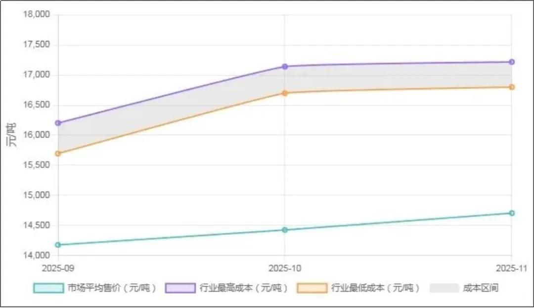 磷酸铁锂“半壁江山”集体挺价