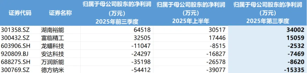磷酸铁锂“半壁江山”集体挺价