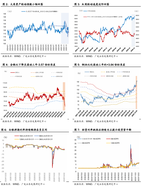 广发宏观：贵金属和有色金属继续上行背后