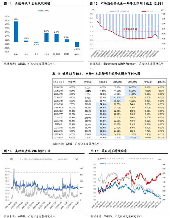 广发宏观：贵金属和有色金属继续上行背后