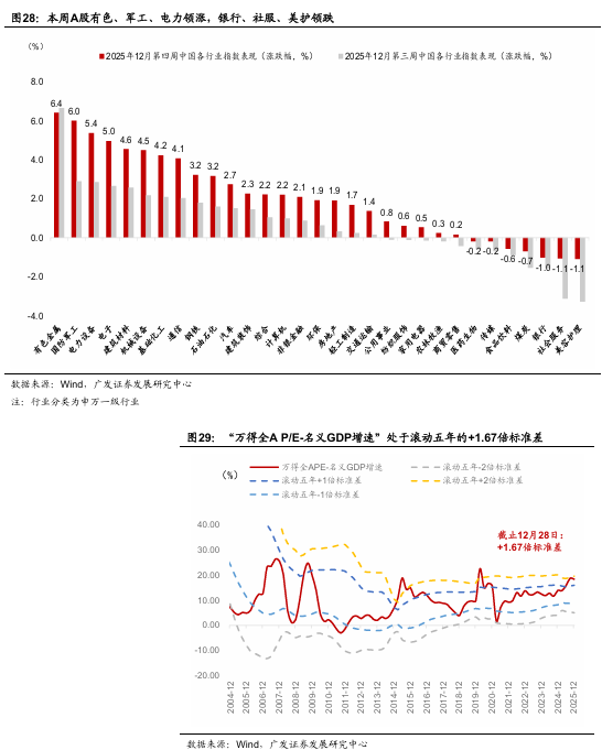 广发宏观：贵金属和有色金属继续上行背后
