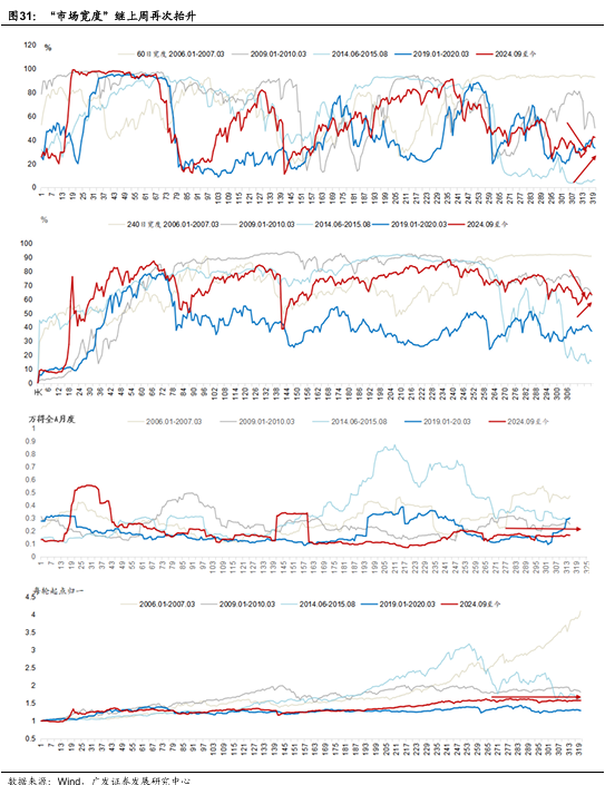 广发宏观：贵金属和有色金属继续上行背后