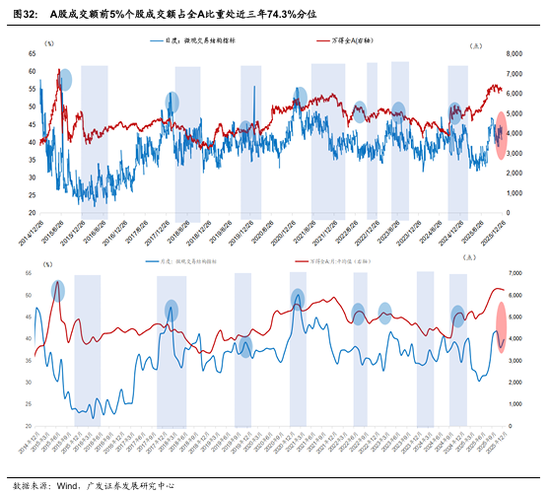 广发宏观：贵金属和有色金属继续上行背后