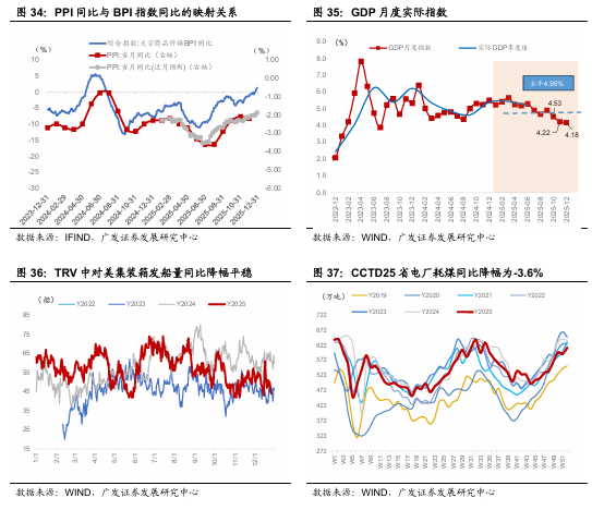 广发宏观：贵金属和有色金属继续上行背后