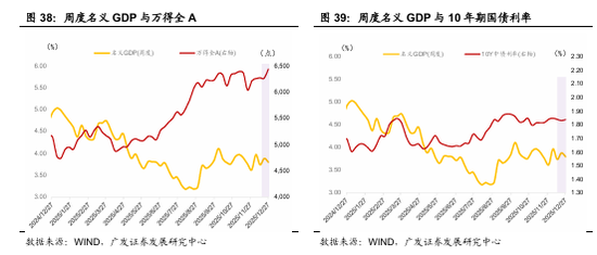 广发宏观：贵金属和有色金属继续上行背后