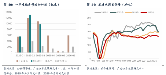 广发宏观：贵金属和有色金属继续上行背后