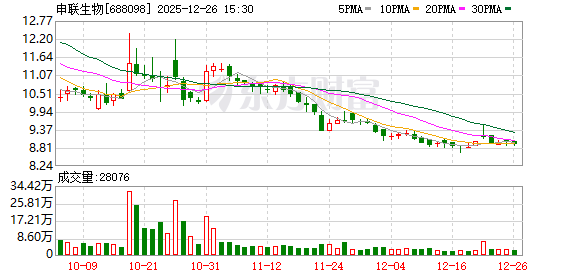 申联生物:拟续聘容诚会计师事务所为2025年度审计机构