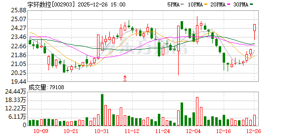 聚焦高端装备自主化 宇环数控多品类机床抢占航空航天赛道