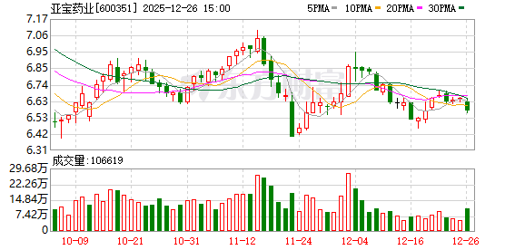 亚宝药业（广东横琴）有限公司成立