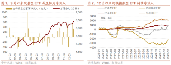 招商策略：一轮“跨年+春季”行情有望持续演绎