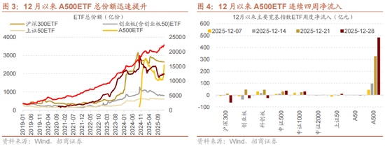 招商策略：一轮“跨年+春季”行情有望持续演绎