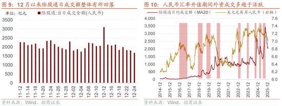 招商策略：一轮“跨年+春季”行情有望持续演绎