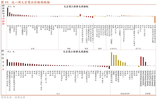 招商策略：一轮“跨年+春季”行情有望持续演绎