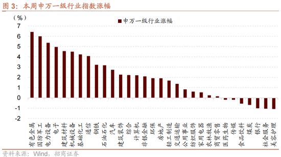 招商策略：一轮“跨年+春季”行情有望持续演绎