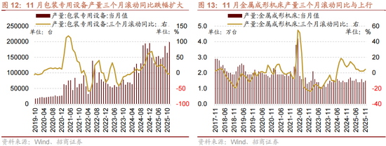 招商策略：一轮“跨年+春季”行情有望持续演绎