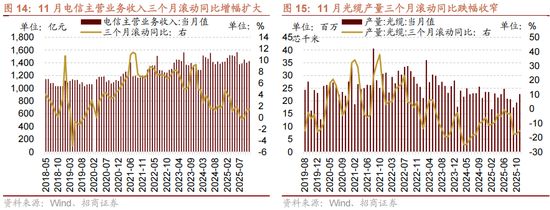 招商策略：一轮“跨年+春季”行情有望持续演绎