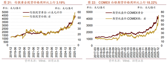招商策略：一轮“跨年+春季”行情有望持续演绎