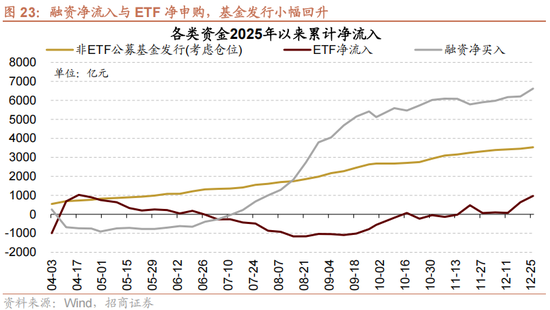 招商策略：一轮“跨年+春季”行情有望持续演绎