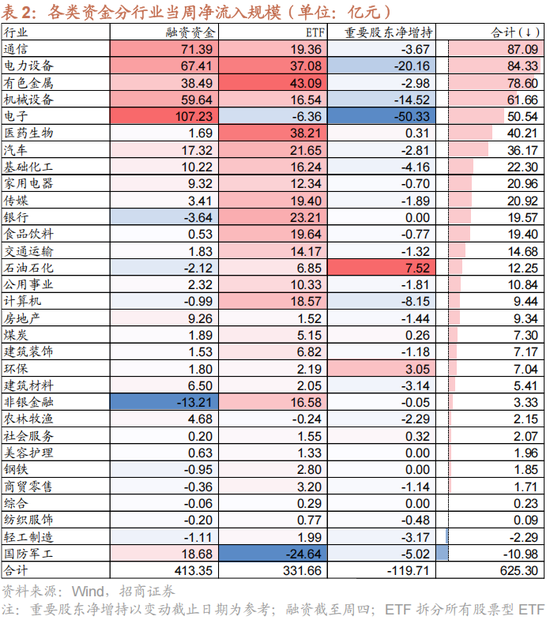 招商策略：一轮“跨年+春季”行情有望持续演绎