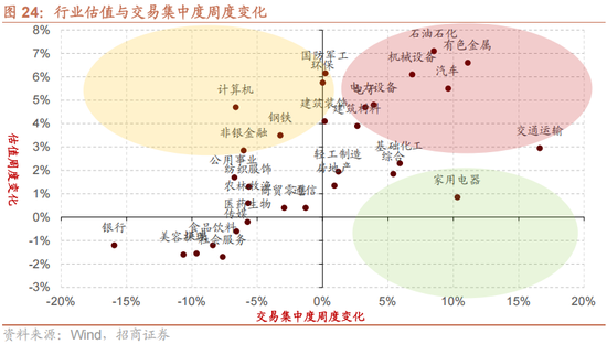 招商策略：一轮“跨年+春季”行情有望持续演绎