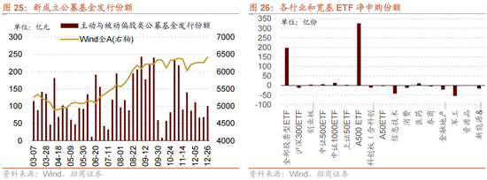 招商策略：一轮“跨年+春季”行情有望持续演绎